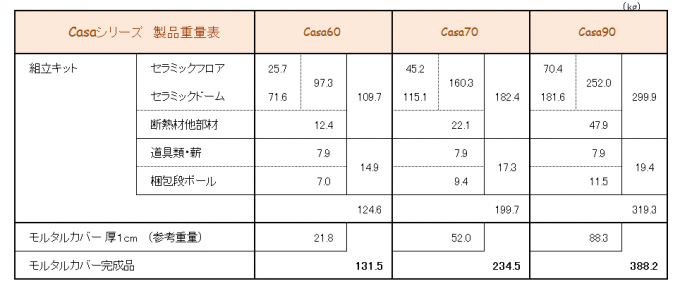 重量表（2015改定）